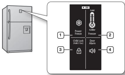 1 Power Freeze Cold Cable Freezer 2 Child Lock (Hold 3 Sec) 3 Door Alarm 4