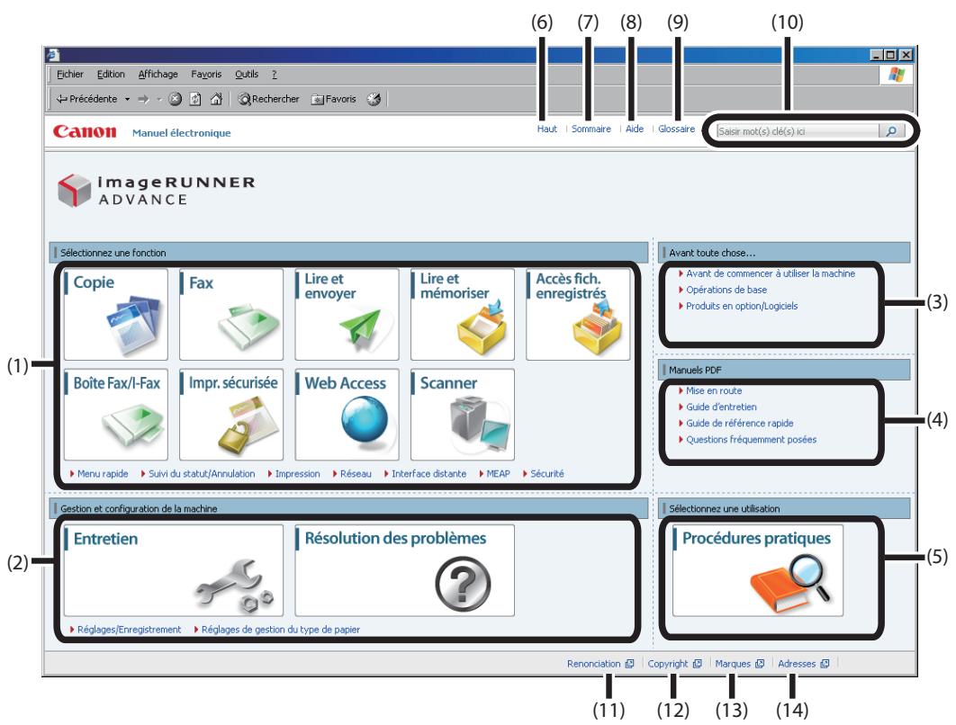CANON IMAGERUNNER ADVANCE 6075I - Haut - 1
