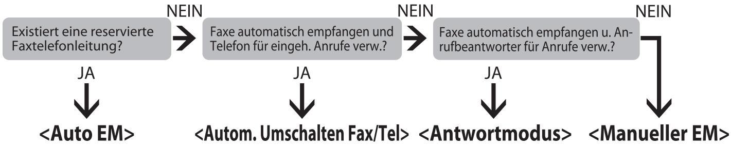 CANON IMAGERUNNER C1028I - Bei Telefonrufen - 3
