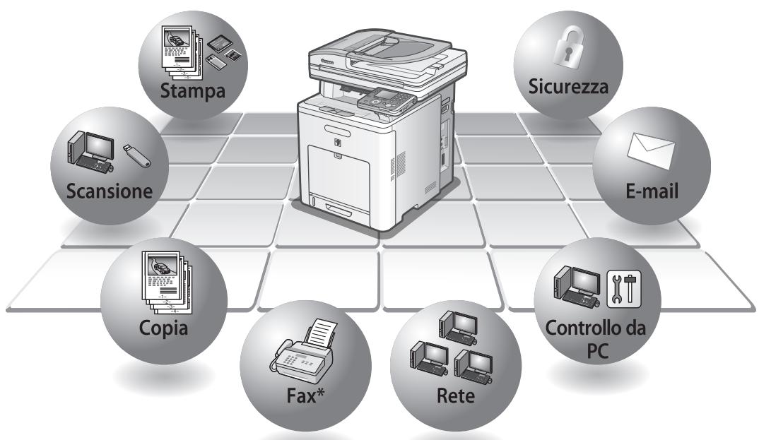 CANON IMAGERUNNER C1028I - Panorama delle funzioni della macchina - 1