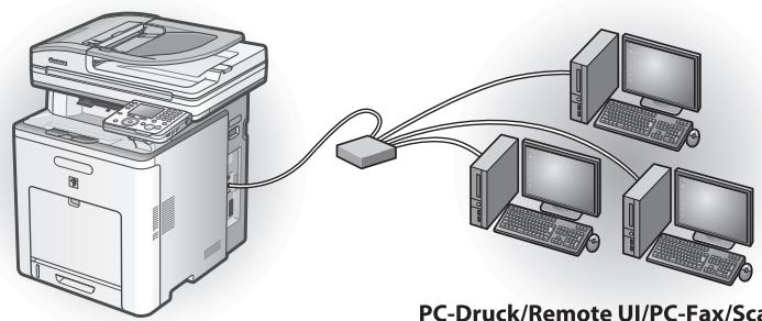 CANON IMAGERUNNER C1028I - Netzwerkverbindung (Einzelheiten zum Einrichten, siehe S. 27.) - 1