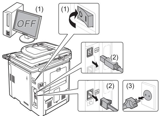 CANON IMAGERUNNER C1028I - AVERTISSEMENT - 1
