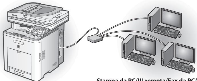 CANON IMAGERUNNER C1028I - Connessione di rete (per i dettagli sulla configurazione, vedere a pag. 27). - 1