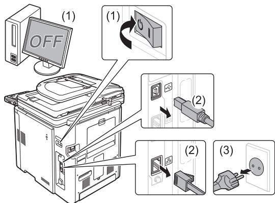 CANON IMAGERUNNER C1028I - ADVERTENCIA - 1