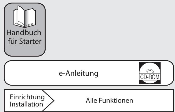 CANON IMAGERUNNER C1028I - Handbucher für das Gerät - 1