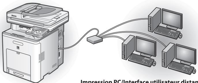 CANON IMAGERUNNER C1028I - Connexion réseau (pour plus d'informations sur la configuration, reportez-vous à la rubrique p. 27.) - 1