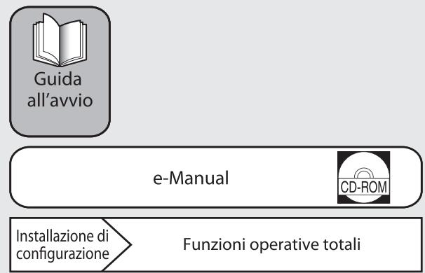 CANON IMAGERUNNER C1028I - Manuali per la macchina - 1