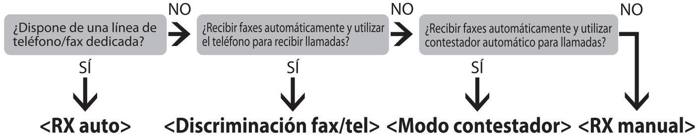 CANON IMAGERUNNER C1028I - Acerca de los发展模式 de recepción - 3