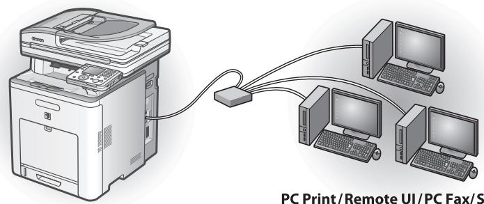 CANON IMAGERUNNER C1028IF - Network Connection (For details about the set up, see p. 26.) - 1