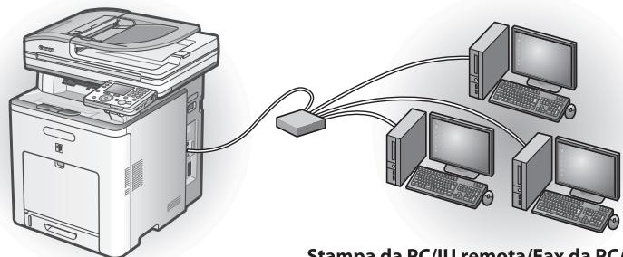 CANON IMAGERUNNER C1028IF - Connessione di rete (per i dettagli sulla configurazione, vedere a pag. 27). - 1