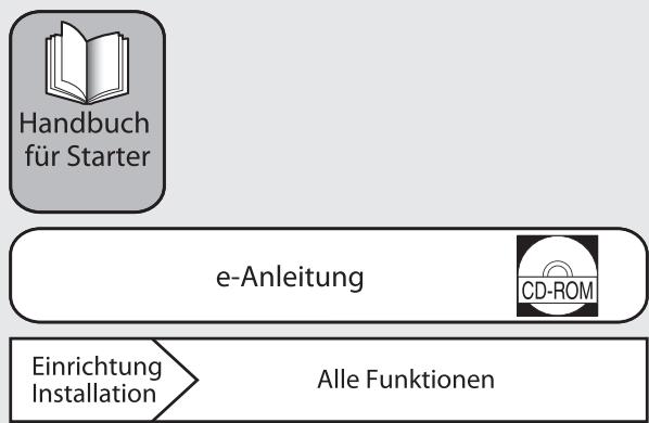 CANON IMAGERUNNER C1028IF - Handbücher für das Gerät - 1