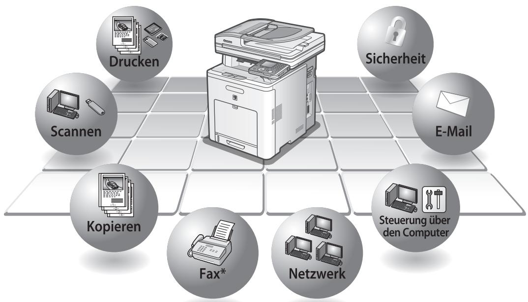 CANON IMAGERUNNER C1028IF - Überblick über die Funktionen des Geräts - 1