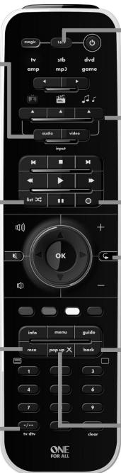 ONE FOR ALL URC 7962 - SmartControl - 1