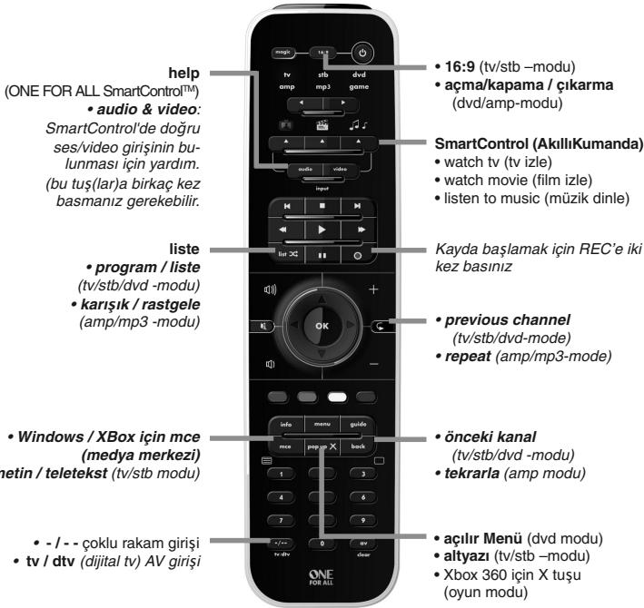 ONE FOR ALL URC 7962 - SmartControl - 2