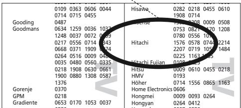 ONE FOR ALL URC 7962 - Hitachi - 1