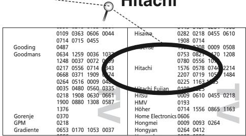 ONE FOR ALL URC 7962 - Hitachi - 1