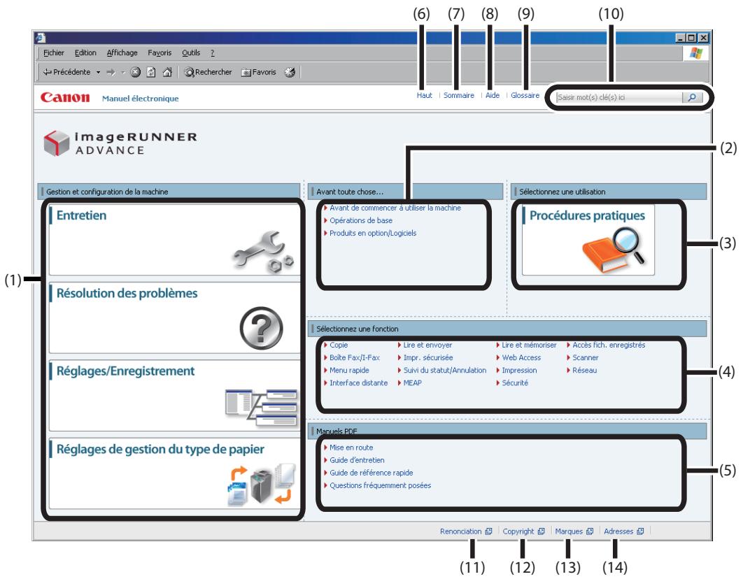 CANON IMAGERUNNER ADVANCE 8085 - Haut - 1