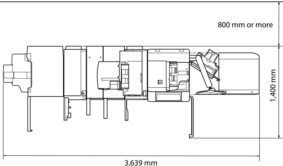 CANON IMAGERUNNER ADVANCE 8095 - ■ Provide enough space on each side of the machine for unrestricted operation. - 2