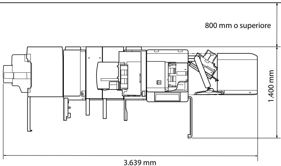 CANON IMAGERUNNER ADVANCE 8105 - Impostazioni stampante - 2