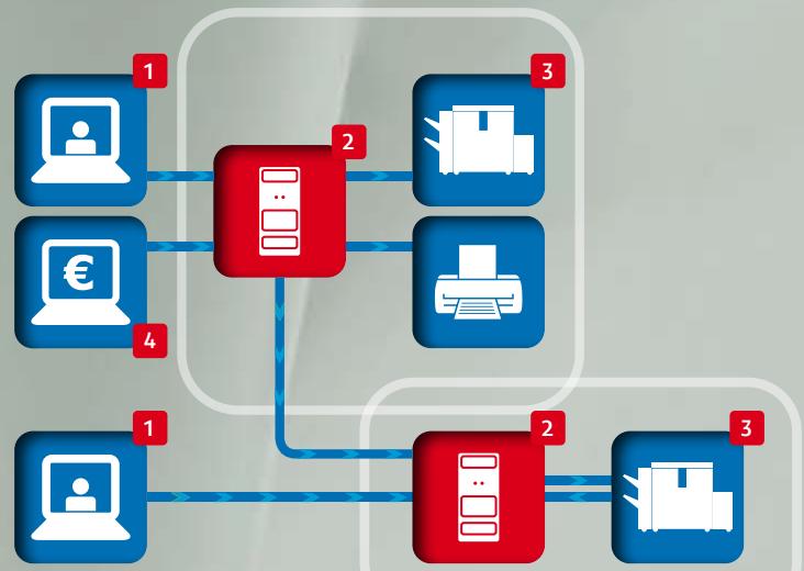 CANON UNIFLOW - Rapports graphiques - 1