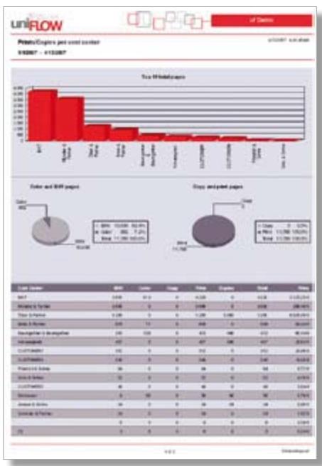 CANON UNIFLOW - Architecture modulaire - 3