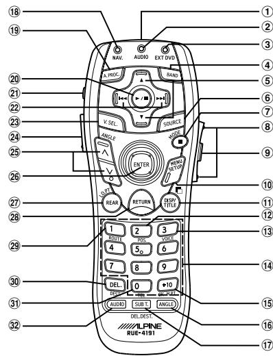 ALPINE RUE-4191 - ALPINE ELECTRONICS DE ESPANA, S.A. - 1