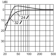 ALPINE SWR-254E - FREQUENCY RESPONSE CURVE/ - 1