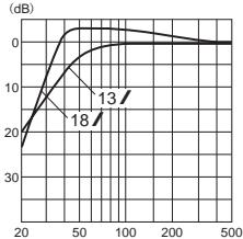 ALPINE SWR-254E - FREQUENCY RESPONSE CURVE/ - 1