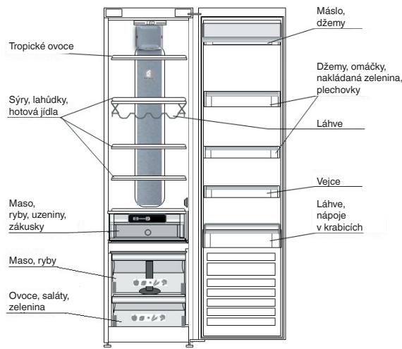 WHIRLPOOL SW6AM2QW - KDE UCHOVÁVAT ČERSTVÉ POTRAVINY A NÁPOJE - 1