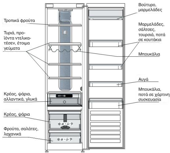 WHIRLPOOL SW6AM2QW - ΠΟΥ ΝΑ ΑΠΟΘΗΚΕΥΕΤΕ ΤΑ ΦΡΕΣΚΑ ΤΡΟΦΙΜΑ ΚΑΙ ΠΟΤΑ - 1