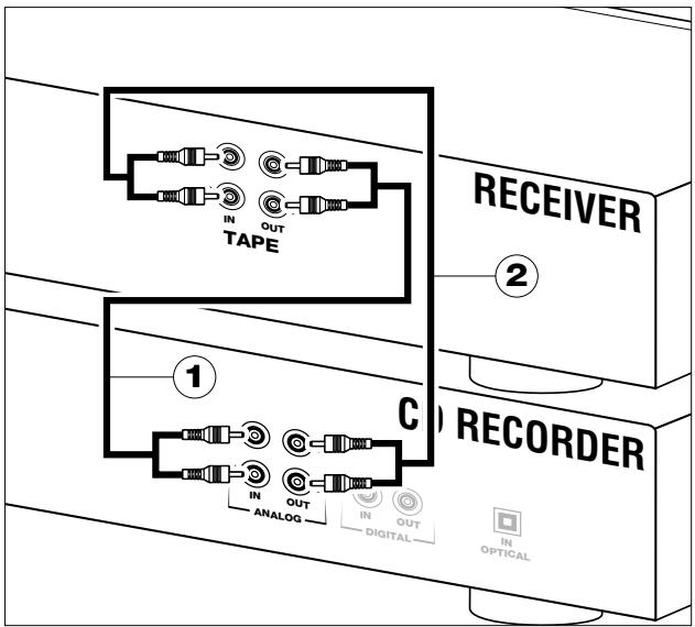 PHILIPS CDR 770 - Connexions analogiques - 1