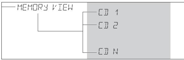 PHILIPS CDR 770 - Contrôle du texte CD en mémoire / memory view - 1