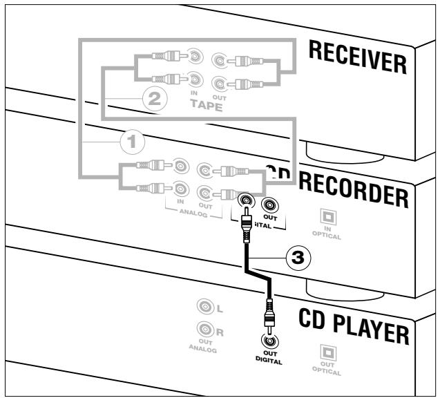 PHILIPS CDR 770 - Connexions coaxiales numériques - 1