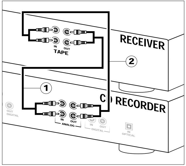 PHILIPS CDR 775 - Connexions analogiques pour l'enregistreur de CD et le lecteur de CD - 1