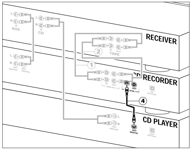 PHILIPS CDR 775 - Connexions coaxiales numériques pour l'enregistreur de CD - 1