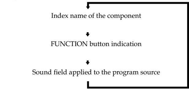 SONY STR DE-445 - DISPLAY button - 1
