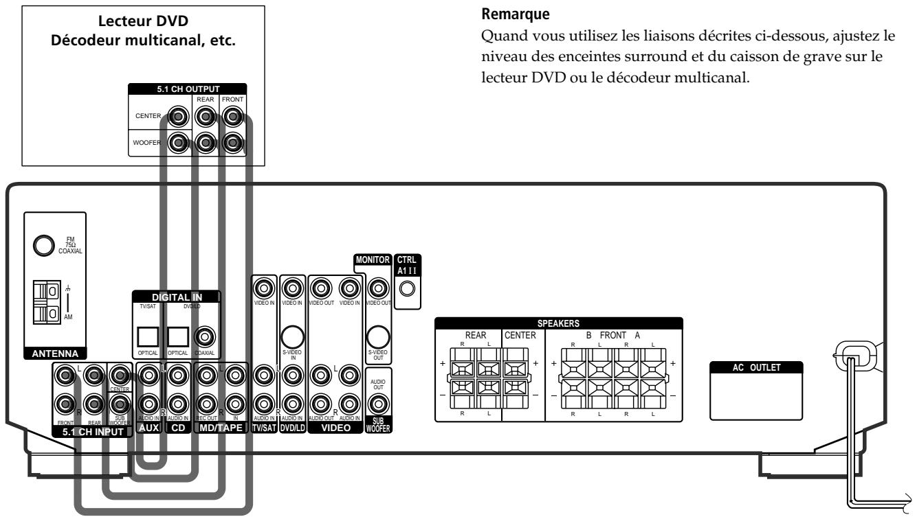 SONY STR DE-445 - Cordons nécessaires - 6