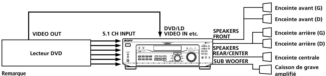 SONY STR DE-445 - Cordons nécessaires - 7