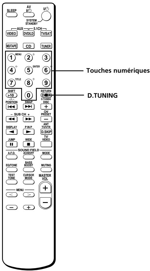 SONY STR DE-445 - Fonctions RDS - 2