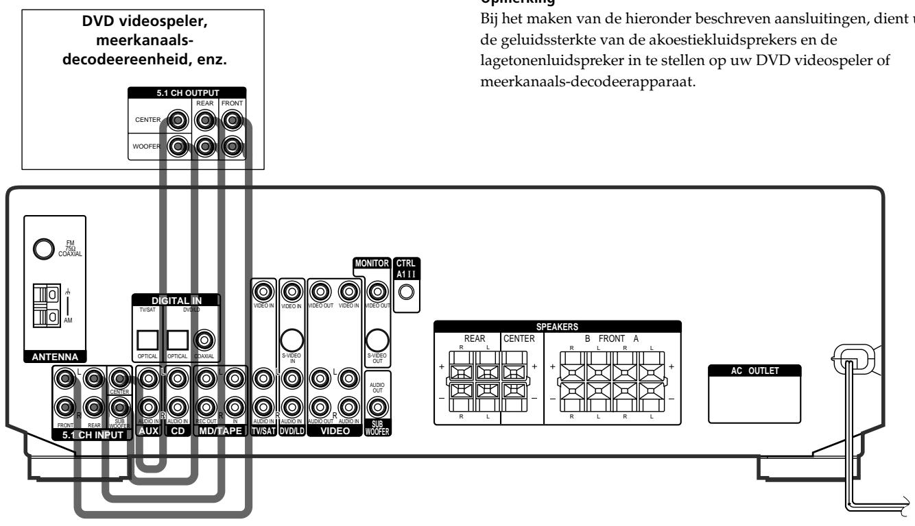 SONY STR DE-445 - 5.1CH ingangsaansluitingen - 1