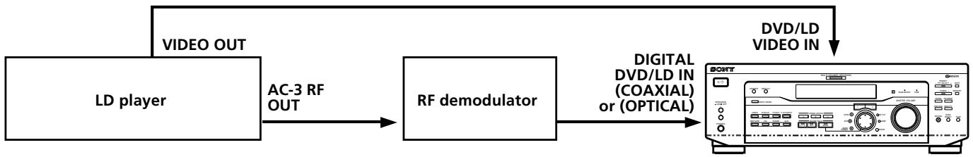 SONY STR DE-445 - Example of LD player connected via an RF demodulator - 1