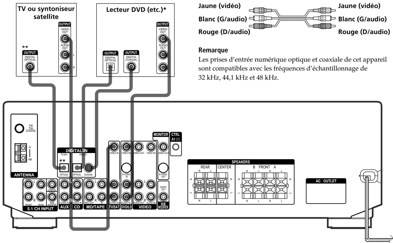 SONY STR DE-445 - Raccordement d'appareils numériques - 1