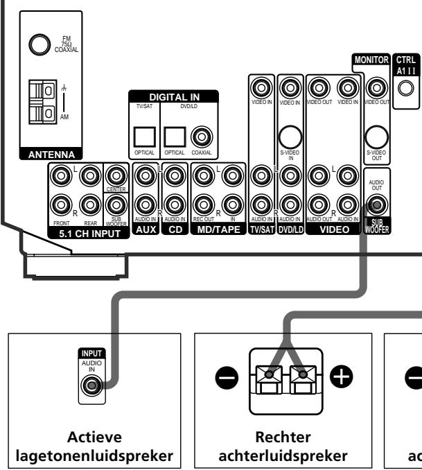 SONY STR DE-445 - Mono-aansluietsnoer (niet bijgeverd) - 2
