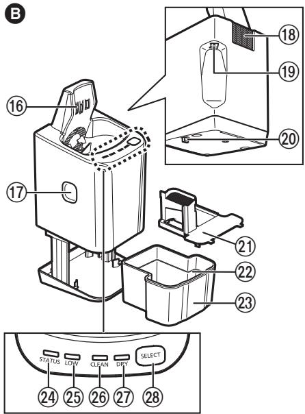 PANASONIC ES-LV95 - Back - 3
