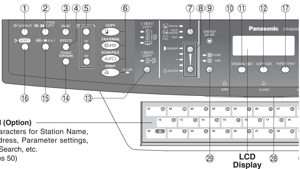 PANASONIC DP 8016P - ■ Problem Solving - 8