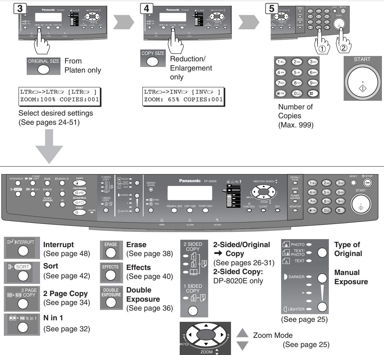 PANASONIC DP 8016P - (Do not exceed limit guides) - 1