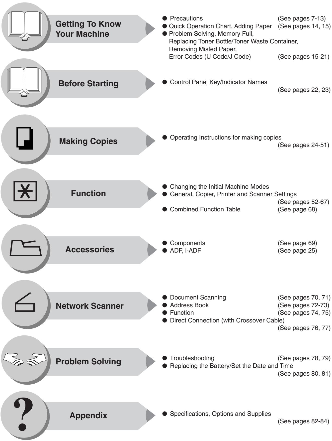 PANASONIC DP 8016P - Operating Instructions Outline - 1