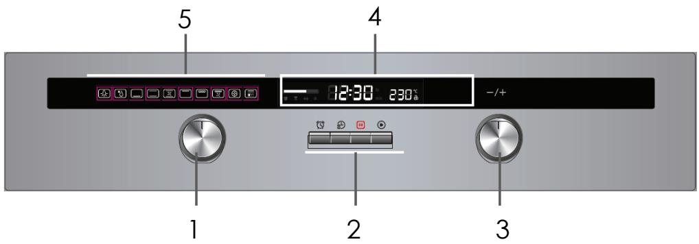 THOMSON TMFP 70 IX - Panneau de contrôle - 1