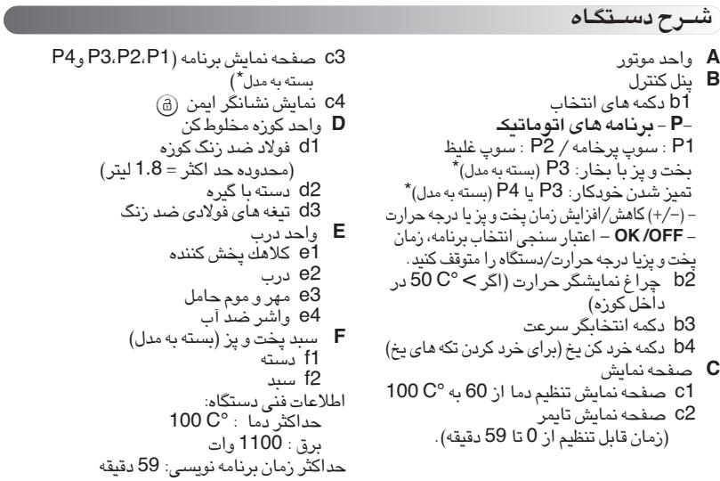 MOULINEX LM9021B1 SOUP&CO,  LM9051B1 SOUP&CO - sglgslgjL - 1