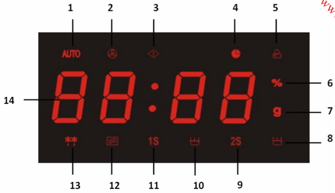 1 2 3 4 5 AUTO 88:88 6 14 % 7 g 8 13 12 11 10 2S 9